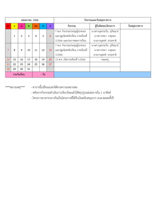 พฤษภาคม 2566 กิจกรรมและวันหยุดราชการ
อา จ อ พ พฤ ศ ส กิจกรรม ผู้รับผิดชอบโครงการ วันหยุดราชการ
1 2 3 4 5 6
7 พ.ค. กิจกรรมประชุมผู้ปกครอง
และปฐมนิเทศนักเรียน ภาคเรียนที่
1/2566 และประกาศผลการเรียน
นางสาวนุตประวีน อุปัชฌาย์
นางสาวรชยา เกตุลอย
นายภาณุพงษ์ ธรรมชาติ
7 8 9 10 11 12 13
7 พ.ค. กิจกรรมประชุมผู้ปกครอง
และปฐมนิเทศนักเรียน ภาคเรียนที่
1/2566
นางสาวนุตประวีน อุปัชฌาย์
นางสาวรชยา เกตุลอย
นายภาณุพงษ์ ธรรมชาติ
14 15 16 17 18 19 20 15 พ.ค. เปิดภาคเรียนที่ 1/2566 คณะครู
21 22 23 24 25 26 27
28 29 30 31
รวมวันเรียน - วัน
****หมายเหตุ**** - ตารางนี้เปลี่ยนแปลงได้ตามความเหมาะสม
- หลังจากกิจกรรมดำเนินการเรียบร้อยแล้วให้สรุปรูปเล่มส่งภายใน 1 อาทิตย์
- โครงการอาหารกลางวันเป็นโครงการที่ได้รับเงินสนับสนุนจาก อบต.ตลอดทั้งปี
 
