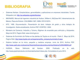 BIBLIOGRAFIA
• Sistemas Kanban, Características, generalidades y aplicaciones en empresas industriales. Fuente
Wikipedia Link: http://es.wikipedia.org/wiki/Kanban
• MAYNARD. Manual del ingeniero industrial de Hudson, William k; McGraw-Hill / interamericana de
México, Plaza de Edición: COLOMBIA 1997, ISBN: 9701010574.
• NTC. 1486. Documentación. Presentación de tesis, trabajos de grado y otros trabajos de
Investigación. Sexta actualización. Archivo PDF. ICONTEC. 2008.
• Ministerio de Comercio, Industria y Turismo, Régimen de ensamble para vehículos y Autopartes.
Mayo de 2014, Pagina Web: www.mincit.gov.co
• Sistemas de Suministro de Partes en las plantas de Toyota en el mundo - Parte 2. Mayo de 2014,
Pagina Web: http://www.toyota.com.ar/experience/the_company/suministro-2.aspx
• Sistema kanban en la micro, pequeña y mediana empresa. Junio de 2014, Archivo PDF.
http://www.uaeh.edu.mx/docencia/Tesis/icbi/licenciatura/documentos/Sistema%20KANBAN.pdf
• HUDGIK, Steve. Definición del Kanban. 2009. Publicado en la web.
http://www.graphicproducts.com/tutorials/kanban/indexx.php. Consultada en junio 2014.
 