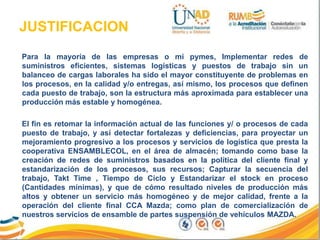 JUSTIFICACION
Para la mayoría de las empresas o mi pymes, Implementar redes de
suministros eficientes, sistemas logísticas y puestos de trabajo sin un
balanceo de cargas laborales ha sido el mayor constituyente de problemas en
los procesos, en la calidad y/o entregas, así mismo, los procesos que definen
cada puesto de trabajo, son la estructura más aproximada para establecer una
producción más estable y homogénea.
El fin es retomar la información actual de las funciones y/ o procesos de cada
puesto de trabajo, y así detectar fortalezas y deficiencias, para proyectar un
mejoramiento progresivo a los procesos y servicios de logística que presta la
cooperativa ENSAMBLECOL, en el área de almacén; tomando como base la
creación de redes de suministros basados en la política del cliente final y
estandarización de los procesos, sus recursos; Capturar la secuencia del
trabajo, Takt Time , Tiempo de Ciclo y Estandarizar el stock en proceso
(Cantidades mínimas), y que de cómo resultado niveles de producción más
altos y obtener un servicio más homogéneo y de mejor calidad, frente a la
operación del cliente final CCA Mazda; como plan de comercialización de
nuestros servicios de ensamble de partes suspensión de vehículos MAZDA.
 