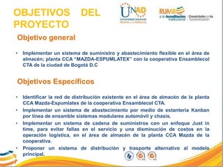 OBJETIVOS DEL
PROYECTO
Objetivo general
• Implementar un sistema de suministro y abastecimiento flexible en el área de
almacén; planta CCA “MAZDA-ESPUMLATEX” con la cooperativa Ensamblecol
CTA de la ciudad de Bogotá D.C
Objetivos Específicos
• Identificar la red de distribución existente en el área de almacén de la planta
CCA Mazda-Espumlatex de la cooperativa Ensamblecol CTA.
• Implementar un sistema de abastecimiento por medio de estantería Kanban
por línea de ensamble sistemas modulares automóvil y chasis.
• Implementar un sistema de cadena de suministros con un enfoque Just in
time, para evitar fallas en el servicio y una disminución de costos en la
operación logística, en el área de almacén de la planta CCA Mazda de la
cooperativa.
• Proponer un sistema de distribución y trasporte alternativo al modelo
principal.
 