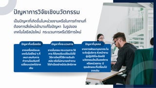 ปัญหาการวิจัยเชิงนวัตกรรม
เป็นปัญหาที่เกิดขึ้นในหน่วยงานหรือในการทำงานที่
ต้องการสิ่งใหม่เข้ามาแก้ไขปัญหา ในรูปของ
เทคโนโลยีสมัยใหม่ กระบวนการหรือวิธีการใหม่
ปัญหาที่เครื่องมือ ปัญหาที่กระบวนการ ปัญหาที่บุคคล
ขาดเครื่องมือและ
เทคโนโลยีใหม่ ๆ ที่
เหมาะสมกับการ
ทำงานในบริบทที่
เปลี่ยนแปลงไปจาก
เดิม
ขาดขั้นตอน กระบวนการ วิธิ
การ ที่ต้องปรับเปลี่ยนไปใช้
วิธีการใหม่ที่วิธีการเดิมล้า
สมัย หรือไม่สามารถทำงาน
ได้สำเร็จอย่างมีประสิทธิภาพ
ขาดการพัฒนาบุคลากร ใน
ระดับผู้บริหาร หัวหน้างาน
ผู้ปฏิบัติที่จะต้องใช้
นวัตกรรมใหม่ในองค์การ
หรือหน่วยงาน มี
คุณลักษณะที่เปลี่ยนไป
จากเดิม
 