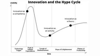 Innovation and the Hype Cycle
 