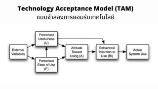 Technology Acceptance Model (TAM)
แบบจำลองการยอมรับเทคโนโลยี
 