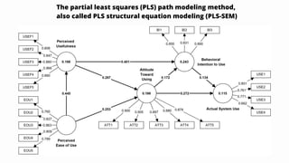 The partial least squares (PLS) path modeling method,
also called PLS structural equation modeling (PLS-SEM)
 