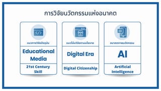 การวิจัยนวัตกรรมแห่งอนาคต
Educational
Media
แนวทางวิจัยปัจจุบัน
21st Century
Skill
Digital Era
แนวโน้มวิจัยตามนโยบาย
Digital Citizenship
AI
อนาคตภาพนวัตกรรม
Artificial
Intelligence
 