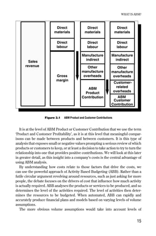It is at the level of ABM Product or Customer Contribution that we use the term
‘Product and Customer Profitability’, as it is at this level that meaningful compar-
isons can be made between products and between customers. It is this type of
analysis that exposes small or negative values prompting a serious review of which
products or customers to keep, or at least a decision to take action to try to turn the
relationship into one that provides positive contributions. We will look at this later
in greater detail, as this insight into a company’s costs is the central advantage of
using ABM analysis.
By understanding how costs relate to those factors that drive the costs, we
can use the powerful approach of Activity Based Budgeting (ABB). Rather than a
futile circular argument revolving around resources, such as just asking for more
people, the debate focuses on the drivers of cost that influence how much activity
is actually required. ABB analyses the products or services to be produced, and so
determines the level of the activities required. The level of activities then deter-
mines the resources to be budgeted. When automated, ABB can rapidly and
accurately produce financial plans and models based on varying levels of volume
assumptions.
The more obvious volume assumptions would take into account levels of
WHAT IS ABM?
15
Figure 3.1 ABM Product and Customer Contributions
Sales
revenue
Manufacture
indirect
Direct
materials
Direct
labour
Other
manufacture
overheads
ABM
Product
Contribution
Direct
materials
Direct
labour
Gross
margin
Manufacture
indirect
Direct
materials
Direct
labour
Other
manufacture
overheads
ABM
Customer
Contribution
Customer-
related
overheads
Chapter 03 9/24/01 3:05 PM Page 15
 