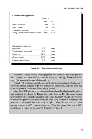 Product Pr1, a road vehicle braking system, was complex, had many produc-
tion changes, and used difficult manufacturing technology. There were also
many discussions with specialist suppliers.
Product Pr2, a railway truck bogie, used simple manufacturing technology,
enjoyed a steady demand with few changes to schedules, and had used the
same suppliers of raw material over a long period.
Using the ABM approach, the direct and actual overhead costs reflected the
real situation, as shown in Figure 5.2. Note that for Pr1 the conventional
approach gave a contribution nearly double what it actually was. In other words,
in reality the product was less profitable than they thought. Conversely, Pr2
was much more profitable than they thought. Using the overhead recovery
approach meant that Pr1 was under-priced. They had orders, but made little
profit. Sales of Pr2 could be higher if it wasn’t over-priced.
THE ABM FRAMEWORK
33
Conventional approach
Products
Pr1 Pr2
Direct material 200 100
Direct labour 50 200
Calculate overhead 50 x 200 x
using ORR based on direct labour 300% 300%
Calculated production
overhead 150 600
Total direct + overhead 400 900
Revenue 1250 1300
Gross margin 1000 1000
Product contribution 850 400
Figure 5.1 Conventional product costing
Chapter 05 9/24/01 3:07 PM Page 33
 
