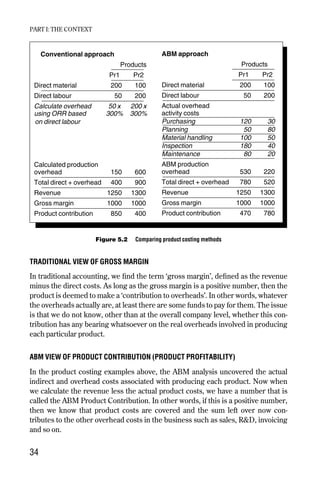 TRADITIONAL VIEW OF GROSS MARGIN
In traditional accounting, we find the term ‘gross margin’, defined as the revenue
minus the direct costs. As long as the gross margin is a positive number, then the
product is deemed to make a ‘contribution to overheads’. In other words, whatever
the overheads actually are, at least there are some funds to pay for them. The issue
is that we do not know, other than at the overall company level, whether this con-
tribution has any bearing whatsoever on the real overheads involved in producing
each particular product.
ABM VIEW OF PRODUCT CONTRIBUTION (PRODUCT PROFITABILITY)
In the product costing examples above, the ABM analysis uncovered the actual
indirect and overhead costs associated with producing each product. Now when
we calculate the revenue less the actual product costs, we have a number that is
called the ABM Product Contribution. In other words, if this is a positive number,
then we know that product costs are covered and the sum left over now con-
tributes to the other overhead costs in the business such as sales, R&D, invoicing
and so on.
PART I: THE CONTEXT
34
Conventional approach
Products
Pr1 Pr2
Direct material 200 100
Direct labour 50 200
Calculate overhead 50 x 200 x
using ORR based 300% 300%
on direct labour
Calculated production
overhead 150 600
Total direct + overhead 400 900
Revenue 1250 1300
Gross margin 1000 1000
Product contribution 850 400
ABM approach
Products
Pr1 Pr2
Direct material 200 100
Direct labour 50 200
Actual overhead
activity costs
Purchasing 120 30
Planning 50 80
Material handling 100 50
Inspection 180 40
Maintenance 80 20
ABM production
overhead 530 220
Total direct + overhead 780 520
Revenue 1250 1300
Gross margin 1000 1000
Product contribution 470 780
Figure 5.2 Comparing product costing methods
Chapter 05 9/24/01 3:07 PM Page 34
 