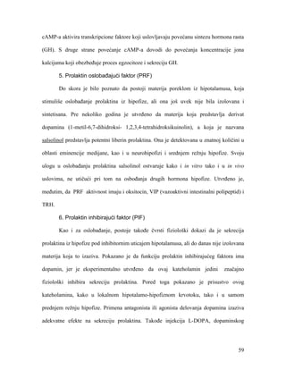 59
cAMP-a aktivira transkripcione faktore koji uslovljavaju povećanu sintezu hormona rasta
(GH). S druge strane povećanje cAMP-a dovodi do povećanja koncentracije jona
kalcijuma koji obezbeđuje proces egzocitoze i sekreciju GH.
5. Prolaktin oslobađajući faktor (PRF)
Do skora je bilo poznato da postoji materija poreklom iz hipotalamusa, koja
stimuliše oslobađanje prolaktina iz hipofize, ali ona još uvek nije bila izolovana i
sintetisana. Pre nekoliko godina je utvrđeno da materija koja predstavlja derivat
dopamina (1-metil-6,7-dihidroksi- 1,2,3,4-tetrahidroksikuinolin), a koja je nazvana
salsolinol predstavlja potentni liberin prolaktina. Ona je detektovana u znatnoj količini u
oblasti eminencije medijane, kao i u neurohipofizi i srednjem režnju hipofize. Svoju
ulogu u oslobađanju prolaktina salsolinol ostvaruje kako i in vitro tako i u in vivo
uslovima, ne utičući pri tom na osbođanja drugih hormona hipofize. Utvrđeno je,
međutim, da PRF aktivnost imaju i oksitocin, VIP (vazoaktivni intestinalni polipeptid) i
TRH.
6. Prolaktin inhibirajući faktor (PIF)
Kao i za oslobađanje, postoje takođe čvrsti fiziološki dokazi da je sekrecija
prolaktina iz hipofize pod inhibitornim uticajem hipotalamusa, ali do danas nije izolovana
materija koja to izaziva. Pokazano je da funkciju prolaktin inhibirajućeg faktora ima
dopamin, jer je eksperimentalno utvrđeno da ovaj kateholamin jedini značajno
fiziološki inhibira sekreciju prolaktina. Pored toga pokazano je prisustvo ovog
kateholamina, kako u lokalnom hipotalamo-hipofiznom krvotoku, tako i u samom
prednjem režnju hipofize. Primena antagonista ili agonista delovanja dopamina izaziva
adekvatne efekte na sekreciju prolaktina. Takođe injekcija L-DOPA, dopaminskog
 