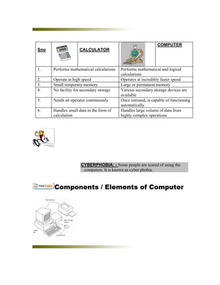 Textbook Of Computers For Hotel Management Sonia Rahul Sharma | PDF