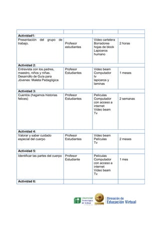 Actividad1:
Presentación
trabajo.

del

grupo

de

Actividad 2:
Entrevista con los padres,
maestro, niños y niñas.
Desarrollo de Guía para
Jóvenes: Maleta Pedagógica
:

Profesor
estudiantes

Video cartelera
Borradores
hojas de block
Lapiceros
humano

Profesor
Estudiantes

Video beam
Computador
tv
lapiceros y
laminas

Actividad 3:
Cuentos (hagamos historias
felices)

Profesor
Estudiantes

Películas
Computador
con acceso a
internet
Video beam
Tv

Actividad 4:
Valorar y saber cuidado
especial del cuerpo

Profesor
Estudiantes

Video beam
Películas
Tv

Profesor
Estudiante

Películas
Computador
con acceso a
internet
Video beam
Tv

2 horas

1 meses

2 semanas

2 meses

Actividad 5:
Identificar las partes del cuerpo

Actividad 6:

1 mes

 
