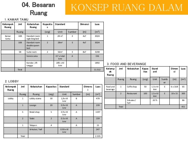 perancangan hotel  bintang 4