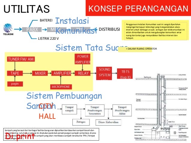 perancangan hotel  bintang  4