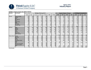 April 5, 2011
                                                                                                                  Industry Report


Exhibit 2: Server Count On Select Games
Operator        Key Games                               Number of Servers As On                                Average Number of Servers           Q/Q Server Count Growth
                                     2-Jan    9-Jan    23-Jan    13-Feb    27-Feb      13-Mar    27-Mar    2Q10     3Q10      4Q10     1Q11        3Q10     4Q10      1Q11
Shanda          Legend of Mir2          172      169       170       170       169         169       170     157       164      167         170       4%        2%        2%
                Woool                   142      144       141       142       141         141       142     137       140      143         142       2%        2%        0%
                Mirs                     20       20        20        20        22          22        22      19        17       18          20     -11%        8%       11%
                Mir Returns              19       19        19        19        21          21        21      17        16       17          19      -9%       12%       11%
                Aion                     96       96       102       102       103         103       103      91        94       96         100       4%        2%        4%
                Maple Story              44       44        46        46        47          47        47      42        42       43          45       1%        2%        5%
                BNB                       5        5         5         5         5           5         5       5         5        5           5       0%        0%        0%
                JX World                 25       25        25        28        28          28        26      23        23       25          26       1%        6%        6%
                Dragon Nest             111      105       104       102        94          82        73               109      116         103                 6%      -11%
                                                                                                             491       611      630         631      24%        3%        0%
NetEase         FWJ                     408      408       395       397       398         399       400     434       419      407         401      -3%       -3%       -1%
                WWJ3                     79       79        80        81        82          77        78      61        66       75          80       8%       14%        6%
                WWJ2                    175      176       177       178       179         183       183     177       172      177         177      -3%        3%        0%
                TX2                      78       78        79        79        78          76        75      59        61       76          78       4%       23%        4%
                WoW                     365      365       367       367       367         363       357     354       359      363         366       1%        1%        1%
                Fly for Fun              24       24        21        21        21          21        21      23        25       24          22       9%       -5%       -8%
                WWJ Genesis                                                                           22
                                                                                                            1,108    1,102     1,122       1,125     -1%        2%        0%
Perfect World   LOMA                     36       36        36        36          36        35        34       37       36        36          36     -3%       -1%        0%
                Zhu Xian                 94       94        96        96          91        93        93      100       87        89          94    -14%        3%        6%
                PW2                      84       87        86        86          85        87        81       80       81        79          86      1%       -2%        8%
                Chi Bi                   26       26        26        26          26        26        27       33       37        29          26     13%      -21%      -12%
                Foresaken World          46       46        46        46          48        48        50               NM         39          46      NM        NM        NM
                HDP                                                                                            9
                FZX                      55       56        56        57          51        55        58      38        35        50         55      -6%       41%      11%
                World of Immortals                33        39        39          38        41        56                                     37
                Dragon Excalibur                  26        28        28          28        28        26                                     28
                BOI                      28       25        28        27          26        25        26      45        43       30          27      -4%      -31%      -11%
                                                                                                             342       319      353         435      -7%       11%       23%
Continued…




                                                                                                                                                                     Page 3
 