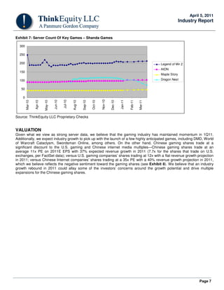 April 5, 2011
                                                                                                                                           Industry Report


Exhibit 7: Server Count Of Key Games – Shanda Games

  300

  250

  200                                                                                                                        Legend of Mir 2
                                                                                                                             AION
  150
                                                                                                                             Maple Story
  100                                                                                                                        Dragon Nest

   50

    0
                                                                                Nov-10
                                   Jun-10

                                            Jul-10




                                                                                                  Jan-11
        Mar-10

                 Apr-10

                          May-10




                                                     Aug-10


                                                              Sep-10

                                                                       Oct-10




                                                                                         Dec-10




                                                                                                           Feb-11

                                                                                                                    Mar-11
Source: ThinkEquity LLC Proprietary Checks


VALUATION
Given what we view as strong server data, we believe that the gaming industry has maintained momentum in 1Q11.
Additionally, we expect industry growth to pick up with the launch of a few highly anticipated games, including DMD, World
of Warcraft Cataclysm, Swordsman Online, among others. On the other hand, Chinese gaming shares trade at a
significant discount to the U.S. gaming and Chinese internet media multiples—Chinese gaming shares trade at an
average 11x PE on 2011E EPS with 37% expected revenue growth in 2011 (7.7x for the shares that trade on U.S.
exchanges, per FactSet data); versus U.S. gaming companies’ shares trading at 12x with a flat revenue growth projection
in 2011; versus Chinese Internet companies’ shares trading at a 35x PE with a 40% revenue growth projection in 2011,
which we believe reflects the negative sentiment toward the gaming shares (see Exhibit 8). We believe that an industry
growth rebound in 2011 could allay some of the investors’ concerns around the growth potential and drive multiple
expansions for the Chinese gaming shares.




                                                                                                                                                    Page 7
 
