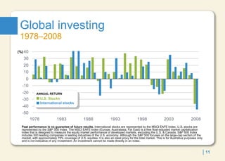 Global investing 1978–2008 Past performance is no guarantee of future results.  International stocks are represented by the MSCI EAFE Index. U.S. stocks are represented by the S&P 500 Index. The MSCI EAFE Index (Europe, Australasia, Far East) is a free float-adjusted market capitalization index that is designed to measure the equity market performance of developed markets, excluding the U.S. & Canada. S&P 500 Index includes 500 leading companies in leading industries of the U.S. economy. Although the S&P 500 focuses on the large-cap section of the market, with approximately 75% coverage of U.S. equities, it is also an ideal proxy for the total market. This is for illustrative purposes only and is not indicative of any investment. An investment cannot be made directly in an index. (%) ANNUAL RETURN International stocks U.S. Stocks  