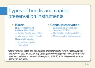 Types of bonds and capital preservation instruments Bonds U.S. Treasury and  agency securities T-bills, bonds, and notes Mortgage-backed bonds Corporate bonds Investment-grade  High-yield  Capital preservation Guaranteed investment contracts (GICs) Certificates of deposit (CDs) Money market instruments* * Money market funds are not insured or guaranteed by the Federal Deposit Insurance Corp. (FDIC) or any other government agency. Although the fund seeks to maintain a constant share price of $1.00, it is still possible to lose money in this fund. 