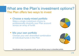 What are the Plan’s investment options?  The Plan offers two ways to invest Choose a ready-mixed portfolio Make a single investment choice to professionally diversify your Plan account across an array of funds Mix your own portfolio Choose your own diversified combination of individual funds in the Plan Diversification does not guarantee a profit; you can still lose money in a diversified portfolio. 