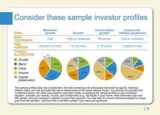 Consider these sample investor profiles TYPICAL ALLOCATION TIME  HORIZON RISK TOLERANCE GOAL The sample profiles take into consideration the time remaining until anticipated retirement at age 65, historical inflation rates, and risk and potential return relationships of the asset classes shown. You should not consider this investment advice. No other assumptions have been made. In applying the sample profiles to your individual situation, consider your assets, income, and investments (e.g., the equity in your home, other retirement plan and IRA assets, and your savings) in addition to your Plan account. You may wish to consult a financial advisor to review your financial situation. Call your Plan’s toll-free number if you have any questions. 30% 30% 5% 5% 30% 20% 20% 20% 10% 30% 15% 15% 35% 15% 20% 10% 50% 20% 10% 10% Growth Blend Value Income Capital preservation 5 years or less Low to moderate Income and  inflation protection 5–10 years Moderate Conservative growth 10–20 years High to moderate Growth 20 years or more High Maximum  growth 