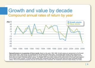 Growth and value by decade Compound annual rates of return by year Past performance is no guarantee of future results.  Based on the years 1984–2008. Growth stocks are represented by the Russell 3000 Growth Index, value stocks are represented by the Russell 3000 Value Index. The Russell 3000 Growth Index measures the performance of the broad growth segment of the U.S. equity universe. It includes those Russell 3000 companies with higher price-to-book ratios and higher forecasted growth values.   The Russell 3000 Value Index measures the performance of the broad value segment of U.S. equity value universe. It includes those Russell 3000 companies with lower price-to-book ratios and lower forecasted growth values.   This is for illustrative purposes only and not indicative of any investment. An investment cannot be made directly in an index. (%) Growth stocks Value stocks 