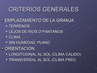 CRITERIOS GENERALESCRITERIOS GENERALES
EMPLAZAMIENTO DE LA GRANJAEMPLAZAMIENTO DE LA GRANJA

TERRENOSTERRENOS

LEJOS DE RÍOS O PANTANOSLEJOS DE RÍOS O PANTANOS

CLIMACLIMA

SIN HUMEDAD, PLANOSIN HUMEDAD, PLANO
ORIENTACIÓNORIENTACIÓN

LONGITUDINAL AL SOL (CLIMA CÁLIDO)LONGITUDINAL AL SOL (CLIMA CÁLIDO)

TRANSVERSAL AL SOL (CLIMA FRÍO)TRANSVERSAL AL SOL (CLIMA FRÍO)
 
