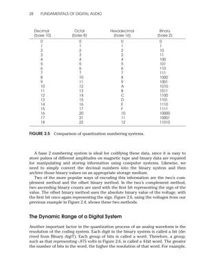 Fundamentals Of Digital Audio Alan P Kefauver David Patschke | PDF
