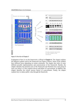 CHAPTER 0: EXECUTIVE SUMMARY
Best-Practice Framework for Developing and Implementing e-Government 8
Figure 5: Overview of Chapter 5
Explanation of how to use the framework is offered in Chapter 6. The chapter explains
the different symbols used in the framework (see Figure 6 below). Some of the symbols
have different forms depending on certain constraints. The chapter also refers to some
different possible implementations and customisations of the framework. Besides, the
chapter identifies the potential users of the framework and illustrates how each group of
users can utilise it. It also explores drivers and pillars of e-government. In addition, this
chapter identifies the critical success factors of e-government. Finally, the chapter
explains how to induce public value through the framework.
THE
STRATEGIC
FRAMEWORK
OF
E-GOVERNMENT
Presents the framework
Provides detailed description
for each module in the
framework
The Framework
CH.
5
 