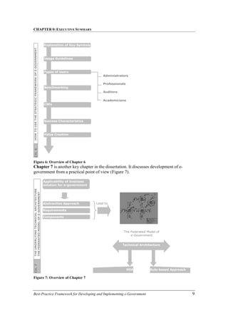 CHAPTER 0: EXECUTIVE SUMMARY
Best-Practice Framework for Developing and Implementing e-Government 9
Figure 6: Overview of Chapter 6
Chapter 7 is another key chapter in the dissertation. It discusses development of e-
government from a practical point of view (Figure 7).
Figure 7: Overview of Chapter 7
Components
Applicability of business
solution for e-government
Requirements
Abstraction Approach Lead to
The Federated Model of
e-Government
Technical Architecture
SOA Rule-based Approach
THE
UNDERLYING
TECHNICAL
ARCHITECTURE
THE
FEDERATED
MODEL
OF
E-GOVERNMENT
CH.
7
Types of Users
Administrators
Auditors
Professionals
Academicians
CSFs
Benchmarking
Value Creation
Explanation of Key Symbols
HOW
TO
USE
THE
STRATEGIC
FRAMEWORK
OF
E-GOVERNMENT
Success Characteristics
Usage Guidelines
CH.
6
 