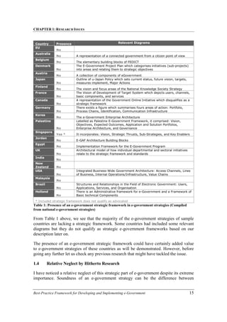 CHAPTER 1: RESEARCH ISSUES
Best-Practice Framework for Developing and Implementing e-Government 15
Country Presence Relevant Diagrams
EU
No
Australia
No A representation of a connected government from a citizen point of view
Belgium
No The elementary building blocks of FEDICT
Denmark
No
The E-Government Project Plan which categorises initiatives (sub-projects)
into areas and relating them to strategic objectives
Austria
No A collection of components of eGovernment
Japan
No
Outline of u-Japan Policy which sets current status, future vision, targets,
measures implement, Major Actions
Finland
No The vision and focus areas of the National Knowledge Society Strategy
France
No
The Vision of Development of Target System which depicts users, channels,
basic components, and services
Canada
No
A representation of the Government Online Initiative which disqualifies as a
strategic framework
Germany
No
There exists a figure which summarises fours areas of action: Portfolio,
Process Chains, Identification, Communication Infrastructure
Korea
No The e-Government Enterprise Architecture
Palestine
No
Labelled as Palestine E-Government Framework, it comprised: Vision,
Objectives, Expected Outcomes, Application and Solution Portfolios,
Enterprise Architecture, and Governance
Singapore
Yes * It incorporates: Vision, Strategic Thrusts, Sub-Strategies, and Key Enablers
Jordan
No E-GAF Architecture Building Blocks
Egypt
No Implementation Framework for the E-Government Program
UK
No
Architectural model of how individual departmental and sectoral initiatives
relate to the strategic framework and standards
India
No
New
Zealand No
USA
No
Integrated Business-Wide Government Architecture: Access Channels, Lines
of Business, Internal Operations/Infrastructure, Value Chains
Malaysia
No
Brazil
No
Structures and Relationships in the Field of Electronic Government: Users,
Applications, Services, and Organisation
Holland
No
There is an Administrative framework for e-Government and a Framework of
Basic technical Components
* Included strategic framework does not qualify as advocated
Table 1: Presence of an e-government strategic framework in e-government strategies (Compiled
from national e-government strategies)
From Table 1 above, we see that the majority of the e-government strategies of sample
countries are lacking a strategic framework. Some countries had included some relevant
diagrams but they do not qualify as strategic e-government frameworks based on our
description later on.
The presence of an e-government strategic framework could have certainly added value
to e-government strategies of these countries as will be demonstrated. However, before
going any further let us check any previous research that might have tackled the issue.
1.4 Relative Neglect by Hitherto Research
I have noticed a relative neglect of this strategic part of e-government despite its extreme
importance. Soundness of an e-government strategy can be the difference between
 