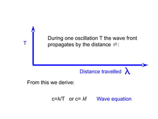 Comprehensive Ultrasonic Testing Techniques for Defect Detection and ...