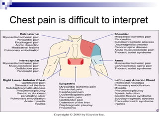 Chest pain is difficult to interpret 