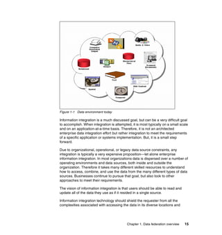 Chapter 1. Data federation overview 15
Figure 1-1 Data environment today
Information integration is a much discussed goal, but can be a very difficult goal
to accomplish. When integration is attempted, it is most typically on a small scale
and on an application-at-a-time basis. Therefore, it is not an architected
enterprise data integration effort but rather integration to meet the requirements
of a specific application or systems implementation. But, it is a small step
forward.
Due to organizational, operational, or legacy data source constraints, any
integration is typically a very expensive proposition—let alone enterprise
information integration. In most organizations data is dispersed over a number of
operating environments and data sources, both inside and outside the
organization. Therefore it takes many different skilled resources to understand
how to access, combine, and use the data from the many different types of data
sources. Businesses continue to pursue that goal, but also look to other
approaches to meet their requirements.
The vision of information integration is that users should be able to read and
update all of the data they use as if it resided in a single source.
Information integration technology should shield the requester from all the
complexities associated with accessing the data in its diverse locations and
 