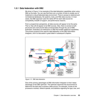 Chapter 1. Data federation overview 25
1.3.1 Data federation with DB2
We show in Figure 1-3 an example of the data federation capabilities when using
DB2 as the base. You can see that there are a number of tools to enable you to
implement a robust federated data environment. There is access to relational and
nonrelational databases, file systems, tools, and Web data sources. In most
cases, the DB2 approach uses the native API for each data source for
compatibility, breadth of support, and performance reasons.
From a programmer perspective, all data sources will appear to be the same.
That is, they will all appear to be DB2 sources. Also, there is access to both
structured and unstructured data (universal data) through the use of DB2
Extenders. Extenders are extensions to DB2 that enable additional capabilities.
The primary product to be used for data federation is the DB2 Information
Integrator, and it is discussed in great detail in subsequent chapters.
Figure 1-3 DB2 data federation
One of the primary advantages of DB2 Information Integrator is that it takes
advantage of the DB2 optimizer. The optimizer examines the environment to
determine the best way to access a data source. For example, it looks at the
processors involved, network speeds, and statistics regarding the type, size, and
Other Servers
Informix
Oracle
Sybase
Microsoft
Teradata
DB2
DB2 Client
DB2 Connect
Native
Interface
Data
Links
Third-party
Gateway
Perso nal Ed itio n
To Universal Data
Extenders
DB2 Family
MVS AIX
VM OS2
VSE HP-UX
OS/400 SUN
SINIX NT
SCO Others
Non-Relational
IMS
VSAM
Cross Access
EDA/SQL
Supported Data
Sources
OLE/OLE DB
Lotus Notes
MS Exchange
MS Excel
MS Access
WEB Data
Sources
TABLE
UDFs
External
Files
AST External
Data Cache
 