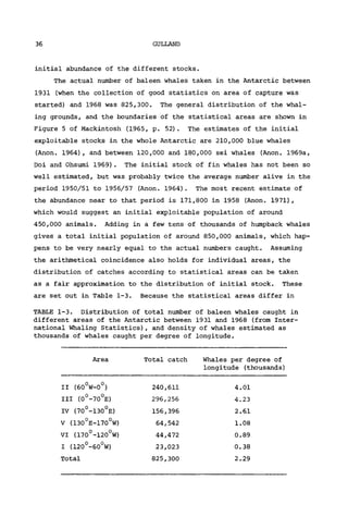 36 GULLAND
initial abundance of the different stocks.
The actual number of baleen whales taken in the Antarctic between
1931 (when the collection of good statistics on area of capture was
started) and 1968 was 825,300. The general distribution of the whal-
ing grounds, and the boundaries of the statistical areas are shown in
Figure 5 of Mackintosh (1965, p. 52). The estimates of the initial
exploitable stocks in the whole Antarctic are 210,000 blue whales
(Anon. 1964), and between 120,000 and 180,000 sei whales (Anon. 1969a,
Doi and Ohsumi 1969) . The initial stock of fin whales has not been so
well estimated, but was probably twice the average number alive in the
period 1950/51 to 1956/57 (Anon. 1964). The most recent estimate of
the abundance near to that period is 171,800 in 1958 (Anon. 1971),
which would suggest an initial exploitable population of around
450,000 animals. Adding in a few tens of thousands of humpback whales
gives a total initial population of around 850,000 animals, which hap-
pens to be very nearly equal to the actual numbers caught. Assuming
the arithmetical coincidence also holds for individual areas, the
distribution of catches according to statistical areas can be taken
as a fair approximation to the distribution of initial stock. These
are set out in Table 1-3. Because the statistical areas differ in
TABLE 1-3. Distribution of total number of baleen whales caught in
different areas of the Antarctic between 1931 and 1968 (from Inter-
national Whaling Statistics), and density of whales estimated as
thousands of whales caught per degree of longitude.
Area Total catch Whales per degree of
longitude (thousands)
II (60°W-0°)
III (0°-70°E)
IV (70°-130°E)
V (130°E-170°W)
VI (170°-120°W)
I (120°-60°W)
Total
240,611
296,256
156,396
64,542
44,472
23,023
825,300
0.38
4.23
2.29
4.01
0.89
1.08
2.61
 