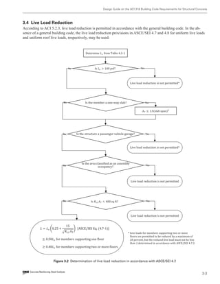 Design Guide On The Aci 318 Building Code Requirements For Structural ...