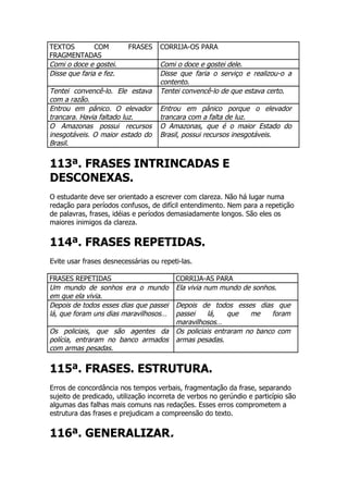 TEXTOS         COM       FRASES     CORRIJA-OS PARA
FRAGMENTADAS
Comi o doce e gostei.               Comi o doce e gostei dele.
Disse que faria e fez.              Disse que faria o serviço e realizou-o a
                                    contento.
Tentei convencê-lo. Ele estava      Tentei convencê-lo de que estava certo.
com a razão.
Entrou em pânico. O elevador        Entrou em pânico porque o elevador
trancara. Havia faltado luz.        trancara com a falta de luz.
O Amazonas possui recursos          O Amazonas, que é o maior Estado do
inesgotáveis. O maior estado do     Brasil, possui recursos inesgotáveis.
Brasil.


113ª. FRASES INTRINCADAS E
DESCONEXAS.
O estudante deve ser orientado a escrever com clareza. Não há lugar numa
redação para períodos confusos, de difícil entendimento. Nem para a repetição
de palavras, frases, idéias e períodos demasiadamente longos. São eles os
maiores inimigos da clareza.


114ª. FRASES REPETIDAS.
Evite usar frases desnecessárias ou repeti-las.

FRASES REPETIDAS                         CORRIJA-AS PARA
Um mundo de sonhos era o mundo           Ela vivia num mundo de sonhos.
em que ela vivia.
Depois de todos esses dias que passei    Depois de todos esses dias que
lá, que foram uns dias maravilhosos…     passei     lá,   que   me    foram
                                         maravilhosos…
Os policiais, que são agentes da         Os policiais entraram no banco com
polícia, entraram no banco armados       armas pesadas.
com armas pesadas.


115ª. FRASES. ESTRUTURA.
Erros de concordância nos tempos verbais, fragmentação da frase, separando
sujeito de predicado, utilização incorreta de verbos no gerúndio e particípio são
algumas das falhas mais comuns nas redações. Esses erros comprometem a
estrutura das frases e prejudicam a compreensão do texto.


116ª. GENERALIZAR.
 