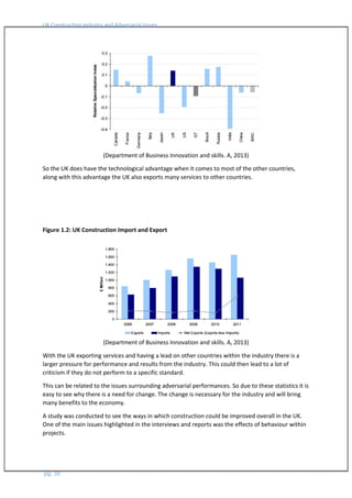 UK Construction Industry and Adversarial Issues
(Department of Business Innovation and skills. A, 2013)
So the UK does have the technological advantage when it comes to most of the other countries,
along with this advantage the UK also exports many services to other countries.
Figure 1.2: UK Construction Import and Export
(Department of Business Innovation and skills. A, 2013)
With the UK exporting services and having a lead on other countries within the industry there is a
larger pressure for performance and results from the industry. This could then lead to a lot of
criticism if they do not perform to a specific standard.
This can be related to the issues surrounding adversarial performances. So due to these statistics it is
easy to see why there is a need for change. The change is necessary for the industry and will bring
many benefits to the economy.
A study was conducted to see the ways in which construction could be improved overall in the UK.
One of the main issues highlighted in the interviews and reports was the effects of behaviour within
projects.
pg. 10
 