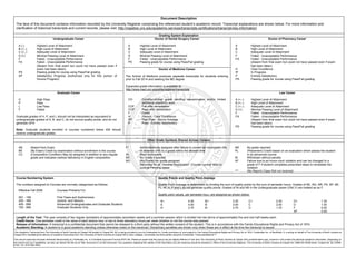 Document Description
The face of this document contains information recorded by the University Registrar comprising the referenced student’s academic record. Transcript explanations are shown below. For more information and
clarification of historical transcripts and current records, please visit: http://registrar.unc.edu/academic-services/transcripts-certifications/transcript-key-information/
Grading System Explanation
Undergraduate Career
A (-) Highest Level of Attainment
B (+,-) High Level of Attainment
C (+,-) Adequate Level of Attainment
D (+) Minimal Passing Level of Attainment
F Failed - Unacceptable Performance
FA Failed - Unacceptable Performance
(Absent from final exam but could not have passed even if
exam had been taken)
PS Passing grade for course using Pass/Fail grading
SP Satisfactory Progress (Authorized only for first portion of
Honors Program)
Doctor of Dental Surgery Career
A Highest Level of Attainment
B High Level of Attainment
C Adequate Level of Attainment
D Minimal Passing Level of Attainment
F Failed - Unacceptable Performance
PS Passing grade for course using Pass/Fail grading
Doctor of Pharmacy Career
A Highest Level of Attainment
B High Level of Attainment
C Adequate Level of Attainment
F Failed - Unacceptable Performance
FA Failed - Unacceptable Performance
(Absent from final exam but could not have passed even if exam
had been taken)
H Clear Excellence
IP In Progress
P Entirely Satisfactory
PS Passing grade for course using Pass/Fail grading
Doctor of Medicine Career
The School of Medicine produces separate transcripts for students entering
prior to Fall 2014 and seeking the MD degree.
Expanded grade information is available at:
http://www.med.unc.edu/ome/registrar/transcripts
CO Conditional-final grade pending reexamination and/or limited
additional academic work
COF Fail after remediation
COP Pass after remediation
F Failed
H Honors - Clear Excellence
HP High Pass - Above Average
P Pass - Entirely Satisfactory
Graduate Career
H High Pass
P Pass
L Low Pass
F Failed
Graduate grades of H, P, and L should not be interpreted as equivalent to
undergraduate grades of A, B, and C, do not accrue quality points, and do not
generate GPA
Note: Graduate students enrolled in courses numbered below 400 should
receive undergraduate grades
Law Career
A (+,-) Highest Level of Attainment
B (+,-) High Level of Attainment
C (+,-) Adequate Level of Attainment
D (+) Minimal Passing Level of Attainment
F Failed - Unacceptable Performance
FA Failed - Unacceptable Performance
(Absent from final exam but could not have passed even if exam
had been taken)
PS Passing grade for course using Pass/Fail grading
Other Grade Symbols Shared Across Careers
AB Absent from Exam F* Administratively assigned after failure to convert an Incomplete (IN)
or absence (AB) to a grade within the allowed time
NR No grade reported
BE (By Exam) Credit by examination without enrollment in the course PL (Placement) Credit based on an evaluation which places the student
in an advanced courseCC (Composition Condition) May be assigned in addition to any regular
grade and indicates marked deficiency in English composition
IN Work Incomplete
NE No Grade Expected W Withdrawn without penalty
NG (No Grade) No grade assigned
Recorded for all “General Registration” (Course number 400) or
Judicial Pending cases
XF Failure due to an honor court violation and can be changed to a
grade of F if student completes prescribed steps to remediate the
violation
*** (No Report) Class Roll not received
Course Numbering System
The numbers assigned to Courses are normally categorized as follows:
Quality Points and Quality Point Average
Quality Point Average is determined by dividing the sum of quality points by the sum of semester hours. Grades of NE, NG, NR, PS, SP, BE,
PL, W, H, P and L do not generate quality points. Grades of IN and AB in the Undergraduate career (ONLY) are treated as an F.
Quality point values, per semester hour, are assigned as shown below:
A+ 4.30 B+ 3.30 C+ 2.30 D+ 1.30
A 4.00 B 3.00 C 2.00 D 1.00
A- 3.70 B- 2.70 C- 1.70 F 0.00
XF 0.00
Effective Fall 2006 Courses Primarily For
001 - 199 First Years and Sophomores
200 - 399 Juniors and Seniors
400 - 699 Advanced Undergraduates and Graduate Students
700 - 999 Graduate Students Only
Length of the Year: The year consists of two regular semesters of approximately seventeen weeks and a summer session which is divided into two terms of approximately five and one half weeks each.
Credit Hours: One semester credit is the value of each lecture hour or two to three laboratory hours per week whether or not the course was passed.
Release of Information: A transcript is a confidential document that cannot be released to a third party without the written consent of the student. This is in accordance with the Family Educational Rights and Privacy Act of 1974.
Academic Standing: A student is in good academic standing unless otherwise noted on the transcript. Disciplinary penalties are shown only when these are in effect at the time the transcript is issued.
This Academic Transcript from The University of North Carolina at Chapel Hill located in Chapel Hill, NC is being provided to you by Credentials Inc. Under provisions of, and subject to, the Family Educational Rights and Privacy Act of 1974, Credentials Inc. of Northfield, IL is acting on behalf of The University of North Carolina at
Chapel Hill in facilitating the delivery of academic transcripts from The University of North Carolina at Chapel Hill to other colleges, universities and third parties using the Credentials’ TranscriptsNetwork™.
This secure transcript has been delivered electronically by Credentials Inc. in a Portable Document Format (PDF) file. Please be aware that this layout may be slightly different in look than The University of North Carolina at Chapel Hill’s printed/mailed copy, however it will contain the identical academic information. Depending on
the school and your capabilities, we also can deliver this file as an XML document or an EDI document. Any questions regarding the validity of the information you are receiving should be directed to: Office of the University Registrar, The University of North Carolina at Chapel Hill, CB#2100 SASB North, Chapel Hill, NC 27599-
2100, Tel: (919) 962-3954.
 