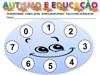 Nome: __________________________________________________________ 
1 
7 
5 
4 
3 
2 
0 
6  