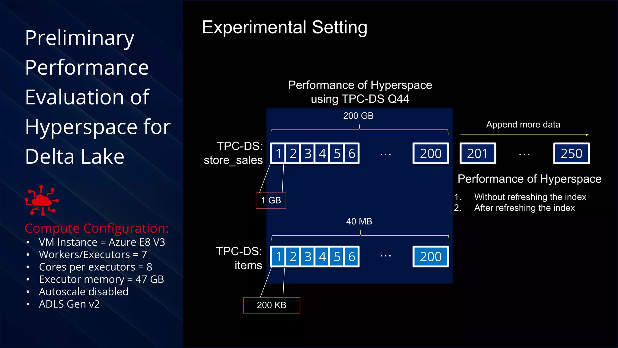 Preliminary
Performance
Evaluation of
Hyperspace for
Delta Lake
Compute Conﬁguration:
• VM Instance = Azure E8 V3
• Workers/Executors = 7
• Cores per executors = 8
• Executor memory = 47 GB
• Autoscale disabled
• ADLS Gen v2
Experimental Setting
TPC-DS:
store_sales
1 2 3 4 5 6 200
…
1 GB
TPC-DS:
items
1 2 3 4 5 6 200
…
200 KB
200 GB
40 MB
Performance of Hyperspace
using TPC-DS Q44
201 250
…
Append more data
Performance of Hyperspace
1. Without refreshing the index
2. After refreshing the index
 