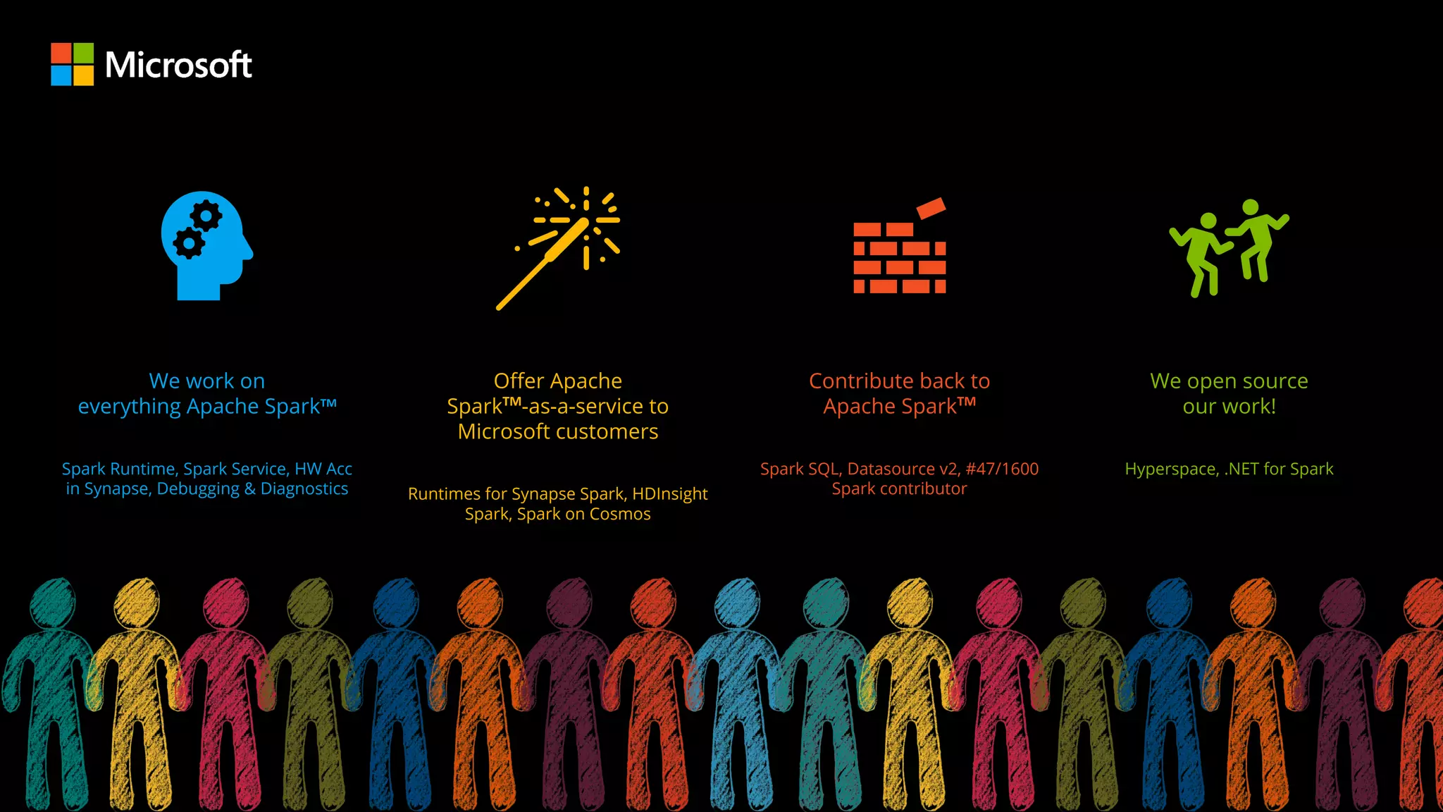 We work on
everything Apache SparkTM
Spark Runtime, Spark Service, HW Acc
in Synapse, Debugging & Diagnostics
Oﬀer Apache
SparkTM
-as-a-service to
Microsoft customers
Runtimes for Synapse Spark, HDInsight
Spark, Spark on Cosmos
Contribute back to
Apache SparkTM
Spark SQL, Datasource v2, #47/1600
Spark contributor
We open source
our work!
Hyperspace, .NET for Spark
 