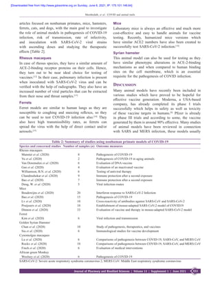 S33
Journal of Pharmacy and Bioallied Sciences  ¦  Volume 13  ¦  Supplement 1  ¦  June 2021
Moothedath, et al.: COVID and animal trails
articles focused on nonhuman primates, mice, hamsters,
ferrets, cats, and dogs, with the main goal to investigate
the role of animal models in pathogenesis of COVID‑19
infection, risk of transmission, rate of infectivity,
and inoculation with SARS‑CoV‑2 viral strains
with ascending doses and studying the therapeutic
effects [Table 2].
Rhesus macaques
In case of rhesus species, they have a similar amount of
ACE‑2‑binding receptor proteins on their cells. Hence,
they turn out to be near ideal choice for testing of
vaccines.[12]
In their case, pulmonary infection is present
when inoculated with SARS‑CoV‑2 virus and can be
verified with the help of radiographs. They also have an
increased number of viral particles that can be extracted
from their nose and throat samples.[13]
Ferrets
Ferret models are similar to human lungs as they are
susceptible to coughing and sneezing reflexes, so they
can be used to test COVID‑19 infection also.[14]
They
also have high transmissibility rates, as ferrets can
spread the virus with the help of direct contact and/or
aerosols.[15]
Mice
Laboratory mice is always an effective and much more
cost‑effective and easy to handle animals for vaccine
testing. Recently, humanized mice versions which
have similar ACE2 numbers have also been created to
successfully test SARS‑CoV‑2 infection.[16]
Syrian hamster
This animal model can also be used for testing as they
have similar phenotypic alterations in ACE‑2‑binding
mechanisms as and when compared to human binding
sites on the cell membrane, which is an essential
requisite for the pathogenesis of COVID infection.
Discussion
Many animal models have recently been included in
various studies which have proved to be hopeful for
effective vaccine generation. Moderna, a USA‑based
company, has already completed its phase I trials
successfully which helps in safety as well as toxicity
of these vaccine targets in humans.[6]
Pfizer is already
in phase III trials and according to some, the vaccine
generated by them is around 90% effective. Many studies
of animal models have been reviewed in connection
with SARS and MERS infection, these models usually
Table 2: Summary of studies using nonhuman primate models of COVID‑19
Species and concerned studies Number of samples (n) Outcome measures
Rhesus macaques
Munster et al. (2020) 8 Pathogenesis of COVID‑19
Yu et al. (2020) 2 Pathogenesis of COVID‑19 in aging animals
Van Doremalen et al. (2020) 6 Evaluation of DNA vaccine
Gao et al. (2020) 4 Evaluation of an inactivated vaccine
Williamson, B.N. et al. (2020) 6 Testing of antiviral therapy
Chandrashekar et al. (2020) 9 Immune protection after a second exposure
Bao et al. (2020) 7 Immune protection after a second exposure
Deng, W. et al. (2020) 5 Viral infection routes
Mice
Boudewijns et al. (2020) 20 Interferon response to SARS‑CoV‑2 Infection
Bao et al. (2020) 15 Pathogenesis of COVID‑19
Lv et al. (2020) 10 Cross‑reactivity of antibodies against SARS‑CoV and SARS‑CoV‑2
Pruijssers et al. (2020) 10 Establishment of mouse‑adapted SARS CoV‑2 model of COVID19
Dinnon et al. (2020) 33 Evaluation of vaccine and therapy in mouse‑adapted SARS‑CoV‑2 model
Ferret
Kim et al. (2020) 6 Viral infection and transmission
Golden Syrian Hamster
Chan et al. (2020) 10 Study of pathogenesis, therapeutics, and vaccines
Sia et al. (2020) 6 Immunological studies for vaccine development
Cynomolgus macaques
Lu et al. (2020) 6 Comparisons of pathogenesis between COVID‑19, SARS‑CoV, and MERS CoV
Rockx et al. (2020) 10 Comparisons of pathogenesis between COVID‑19, SARS‑CoV, and MERS CoV
Finch et al. (2020) 6 Evaluation of medical interventions
African green Monkey
Woolsey et al. (2020) 6 Pathogenesis of COVID‑19
SARS‑CoV‑2: Severe acute respiratory syndrome coronavirus 2, MERS CoV: Middle East respiratory syndrome coronavirus
[Downloaded free from http://www.jpbsonline.org on Sunday, June 6, 2021, IP: 175.101.146.64]
 