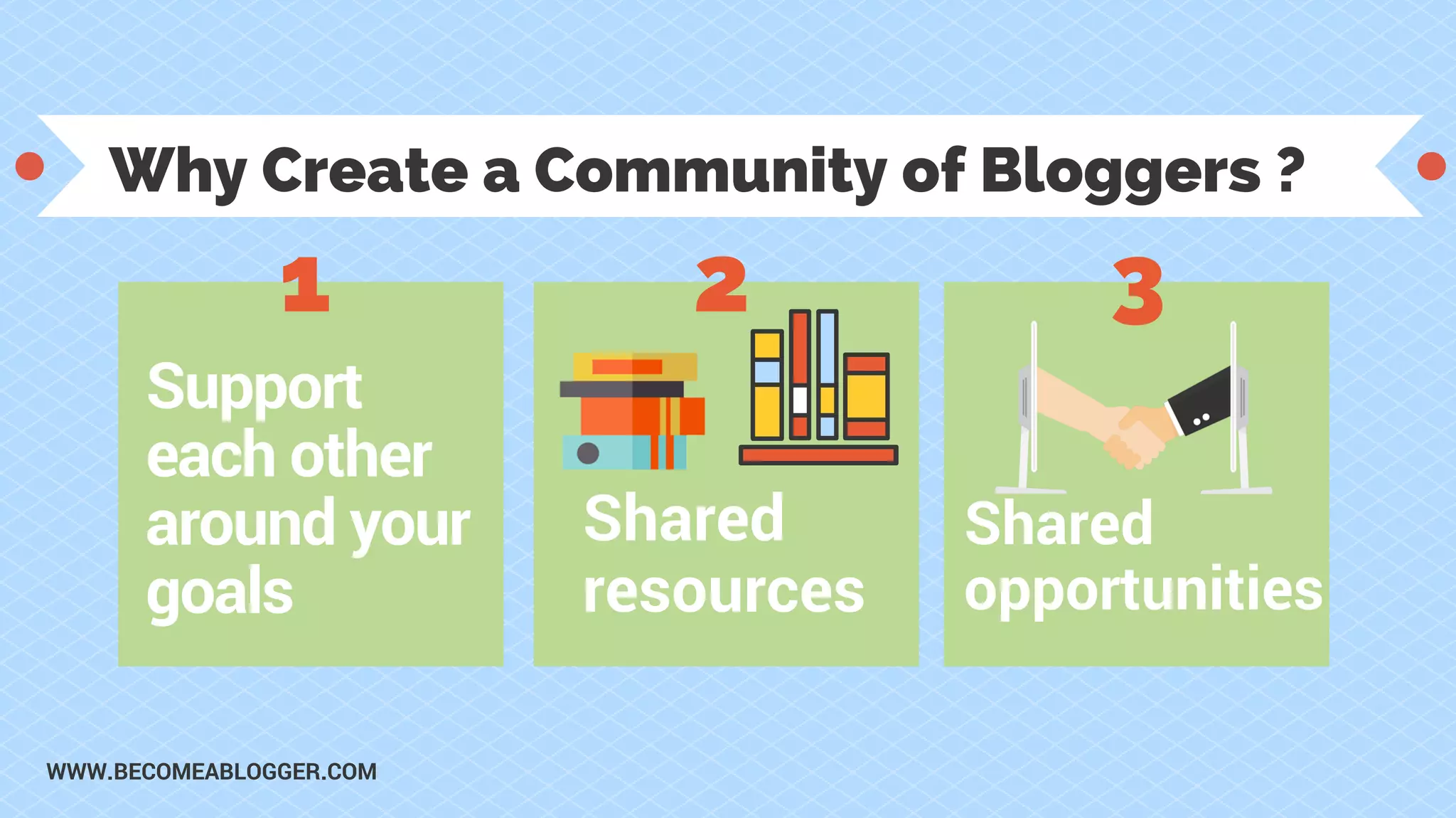 Why Create a Community of Bloggers ?
Support
each other
around your
goals
Shared
resources
Shared
opportunities
1 2 3
WWW.BECOMEABLOGGER.COM