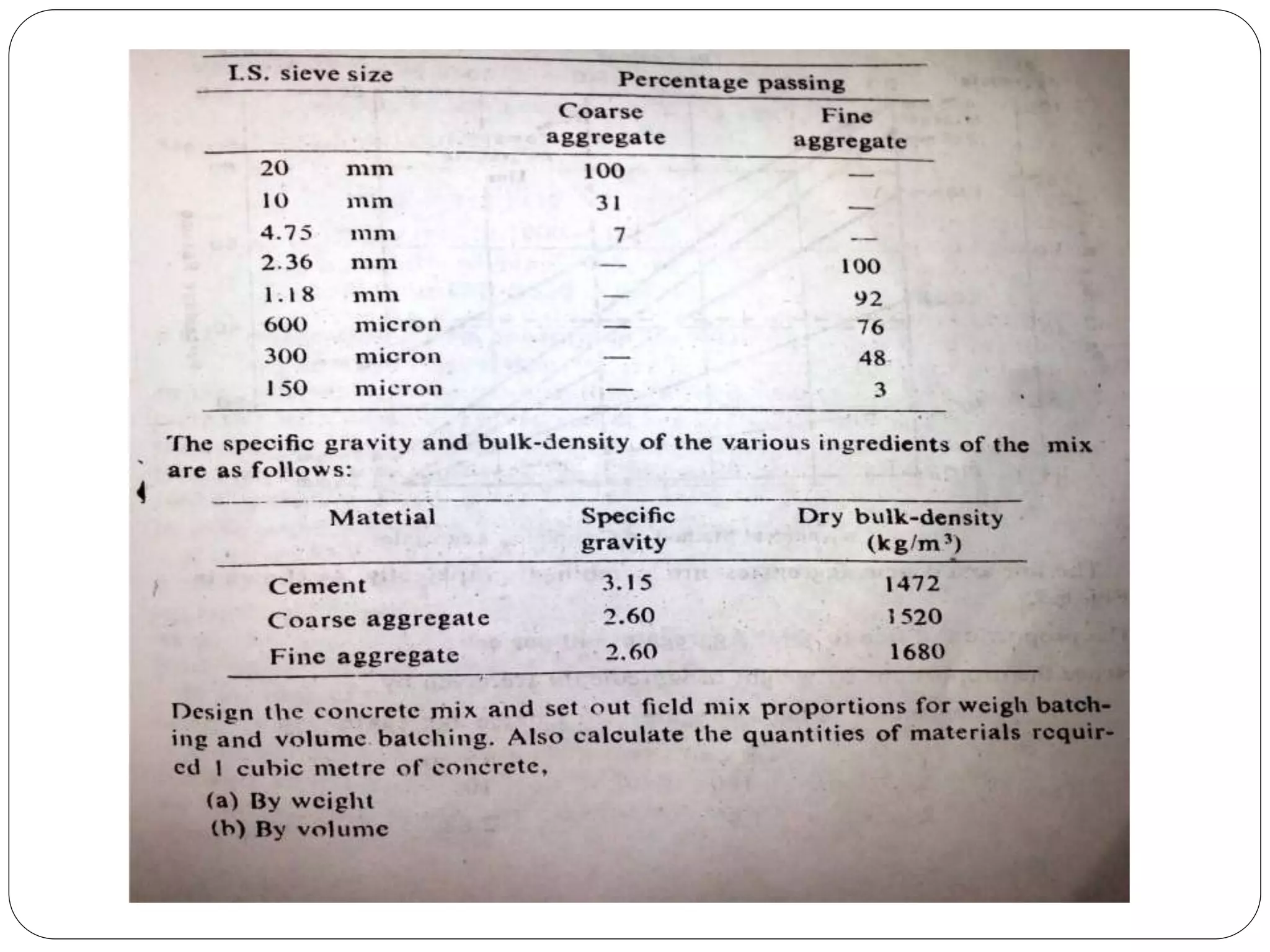 PRESENTED BY
Ramya 14MST1019 Namratha 14MST1043 Vaishnavi
14MST1046
 