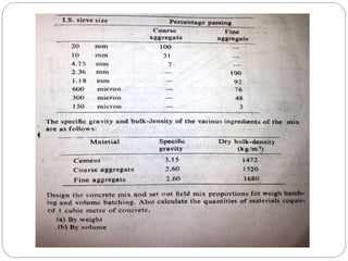 PRESENTED BY
Ramya 14MST1019 Namratha 14MST1043 Vaishnavi
14MST1046
 