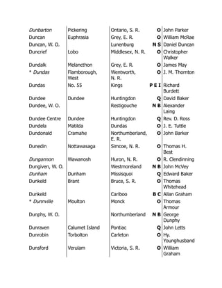 Brant Dunham Vshape Bichannel Spinal Endoscopy Technique And Practice Shisheng He | PDF