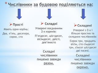   Складні
Утворені поєднанням
2-х коренів:
П’ятдесят, шістдесят,
вісімдесят, двісті,
дев’яносто
Складні
числівники
пишемо завжди
разом.
*
 
