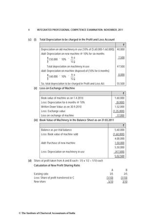 4         INTEGRATED PROFESSIONAL COMPETENCE EXAMINATION: NOVEMBER, 2011


        (c) (i)    Total Depreciation to be charged in the Profit and Loss Account
                                                                                                  `
                    Depreciation on old machinery in use [10% of (5,60,000-1,60,000)] 40,000
                    Add: Depreciation on new machine @ 10% for six months
                         æ                    6ö                                              7,500
                         ç 1,50,000 ´ 10% ´ 12 ÷
                         è                     ø
                         Total depreciation on machinery in use                              47,500
                    Add: Depreciation on machine disposed of (10% for 6 months)
                         æ                    6ö                                              8,000
                         ç 1,60,000 ´ 10% ´ 12 ÷
                         è                      ø
                    So, total depreciation to be charged in Profit and Loss A/c              55,500
             (ii) Loss on Exchange of Machine
                                                                                                  `
                    Book value of machine as on 1.4.2010                                   1,60,000
                    Less: Depreciation for 6 months @ 10%                                    (8,000)
                    Written Down Value as on 30.9.2010                                     1,52,000
                    Less: Exchange value                                               (1,35,000)
                    Loss on exchange of machine                                             17,000
             (iii) Book Value of Machinery in the Balance Sheet as on 31.03.2011
                                                                                                  `
                    Balance as per trial balance                                         5,60,000
                    Less: Book value of machine sold                                   (1,60,000)
                                                                                           4,00,000
                    Add: Purchase of new machine                                           1,50,000
                                                                                           5,50,000
                    Less: Depreciation on machinery in use                                 (47,500)
                                                                                           5,02,500
        (d) Share of profit taken from A and B each= 1/5 x 1/2 = 1/10 each
             Calculation of New Profit Sharing Ratio
                                                                                       A             B
             Existing ratio                                                          3/5           2/5
             Less: Share of profit transferred to C                               (1/10)        (1/10)
             New share                                                              5/10          3/10




© The Institute of Chartered Accountants of India
 