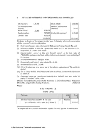 6          INTEGRATED PROFESSIONAL COMPETENCE EXAMINATION: NOVEMBER, 2011


            6% Debentures           4,00,000                     Stock-in trade                   3,00,000
            (secured by freehold                                 Deferred advertisement
            property)                                            expenses *                         50,000
            Arrear interest           24,000         4,24,000
            Sundry creditors                         1,01,000 Profit and loss account             4,75,000
            Director’s loan                          3,00,000
                                                   22,25,000                                     22,25,000
        The Board of Directors of the company decided upon the following scheme of reconstruction
        with the consent of respective stakeholders:
        (i) Preference shares are to be written down to ` 80 each and equity shares to ` 2 each.
        (ii) Preference dividend in arrear for 3 years to be waived by 2/3 rd and for balance 1/3rd,
               equity shares of ` 2 each to be allotted.
        (iii) Debentureholders agreed to take one freehold property at its book value of
               ` 3,00,000 in part payment of their holding. Balance debentures to remain as liability of
               the company.
        (iv) Arrear debenture interest to be paid in cash.
        (v) Remaining freehold property to be valued at ` 4,00,000.
        (vi) Investment sold out for ` 2,50,000.
        (vii) 75% of Director’s loan to be waived and for the balance, equity shares of ` 2 each to be
               allotted.
        (viii) 40% of sundry debtors, 80% of stock and 100% of deferred advertisement expenses to
               be written off.
        (ix) Company’s contractual commitments amounting to ` 6,00,000 have been settled by
               paying 5% penalty of contract value.
        Show the Journal Entries for giving effect to the internal re-construction and draw the Balance
        Sheet of the company after effecting the scheme.                                     (16 Marks)
        Answer
                                               In the books of Ice Ltd.
                                                   Journal Entries
                Particulars                                                              Debit       Credit
                                                                                             `            `
        i       8% Preference share capital A/c (` 100 each)                 Dr.     4,00,000
                      To 8% Preference share capital A/c (` 80 each)                              3,20,000


        *
            As per para 56 of AS 26, deferred advertisement expenses should not appear in the Balance Sheet.




© The Institute of Chartered Accountants of India
 