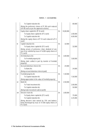 PAPER – 1 : ACCOUNTING                                      7


                    To Capital reduction A/c                                                 80,000
               (Being the preference shares of ` 100 each reduced
               to ` 80 each as per the approved scheme)
        ii     Equity share capital A/c (` 10 each)                       Dr.   10,00,000
                    To Equity share capital A/c (` 2 each)                                  2,00,000
                    To Capital reduction A/c                                                8,00,000
               (Being the equity shares of ` 10 each reduced to ` 2
               each)
        iii    Capital reduction A/c                                      Dr.     32,000
                    To Equity share capital A/c (` 2 each)                                   32,000
               (Being arrears of preference share dividend of one
               year to be satisfied by issue of 16,000 equity shares of
               ` 2 each)
        iv     6% Debentures A/c                                          Dr.    3,00,000
                    To Freehold property A/c                                                3,00,000
               (Being claim settled in part by transfer of freehold
               property)
        v      Accrued debenture interest A/c                             Dr.     24,000
                    To Bank A/c                                                              24,000
               (Being accrued debenture interest paid)
        vi     Freehold property A/c                                      Dr.    1,50,000
                    To Capital reduction A/c                                                1,50,000
               (Being appreciation in the value of freehold property)
        vii    Bank A/c                                                   Dr.    2,50,000
                    To Trade investment A/c                                                 2,00,000
                    To Capital reduction A/c                                                 50,000
               (Being trade investment sold on profit)
        viii   Director’s loan A/c                                        Dr.    3,00,000
                    To Equity share capital A/c (` 2 each)                                   75,000
                    To Capital reduction A/c                                                2,25,000
               (Being director’s loan waived by 75% and balance
               being discharged by issue of 37,500 equity shares of
               ` 2 each)




© The Institute of Chartered Accountants of India
 